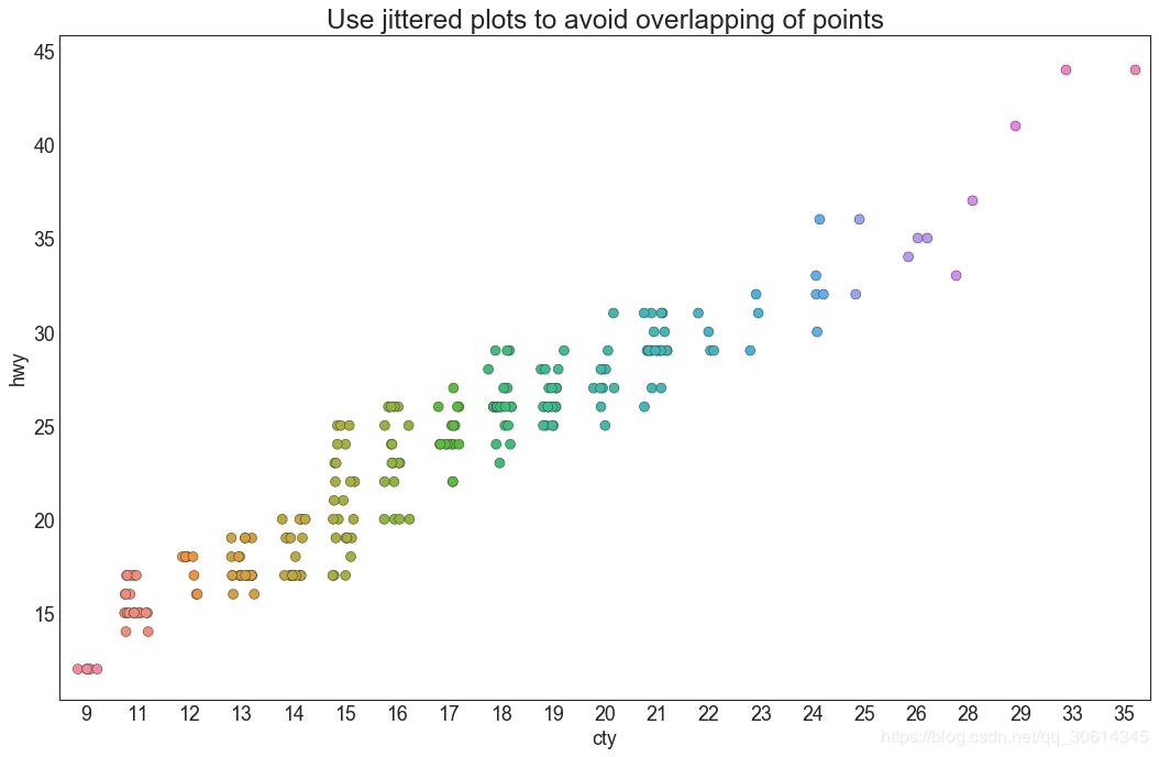 pythonmatplotlib详解,python的matplotlib画图代码大全