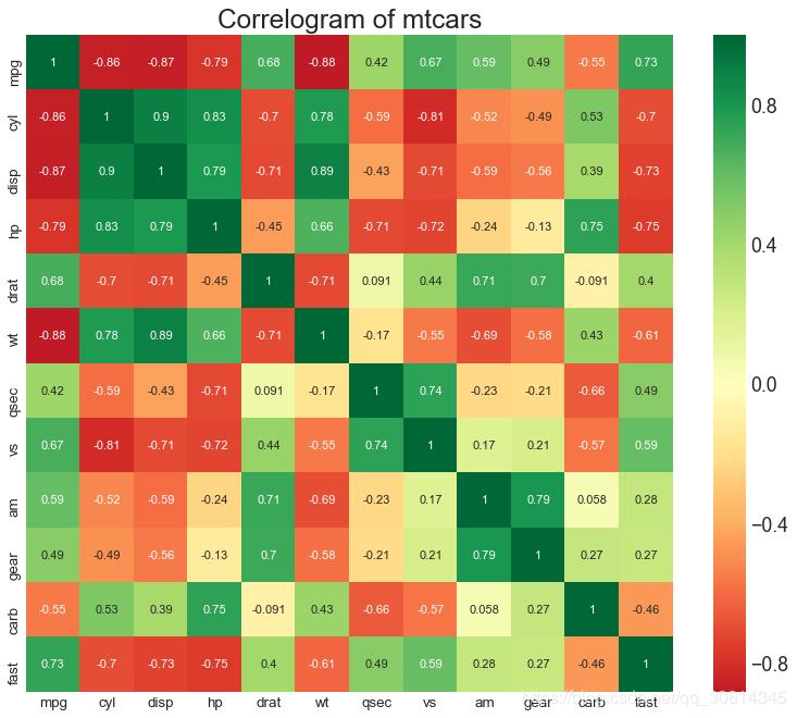 pythonmatplotlib详解,python的matplotlib画图代码大全