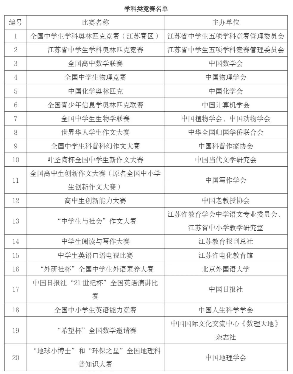 南京9所高校,南京信息工程大学综合评价招生