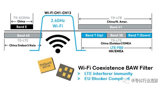 wifi6全新升级你值得拥有,qorvo的产品