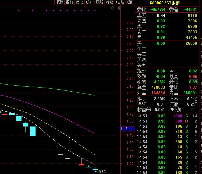 中植系对股价的影响,中植系股票会受影响吗