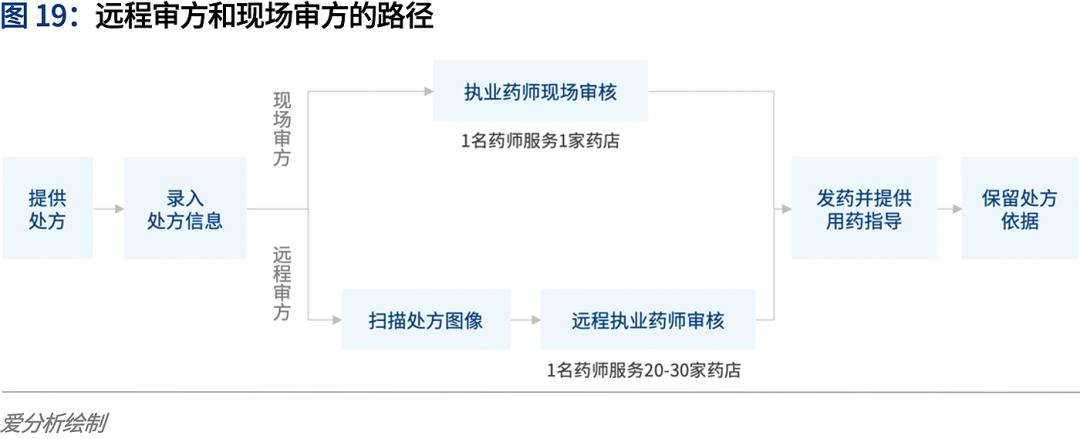 这一药品市场，阿里、京东都来抢了