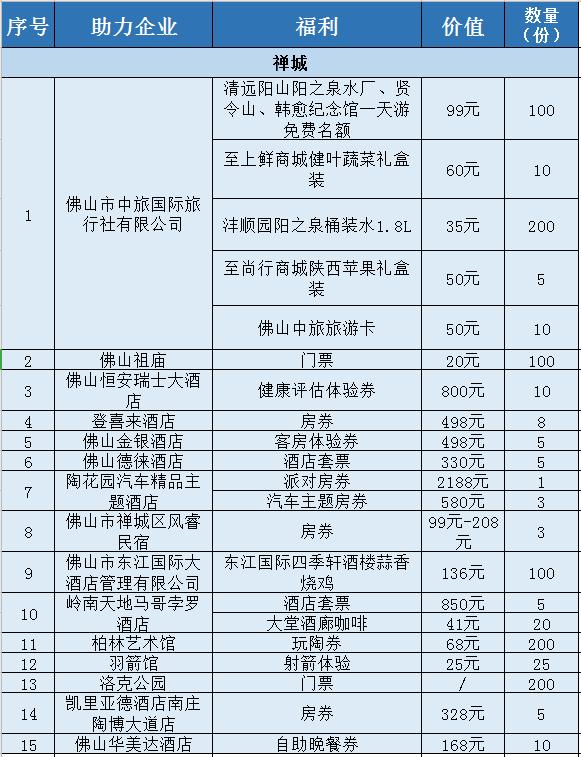 福利景区门票免费送,景区门票特惠券