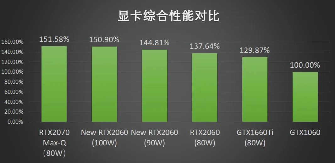 rtx2060游戏本笔记本推荐,小米游戏本rtx2060评测