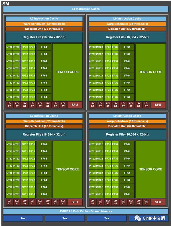 有“安培”大电流NVIDIA7nm新架构让电源厂商笑了