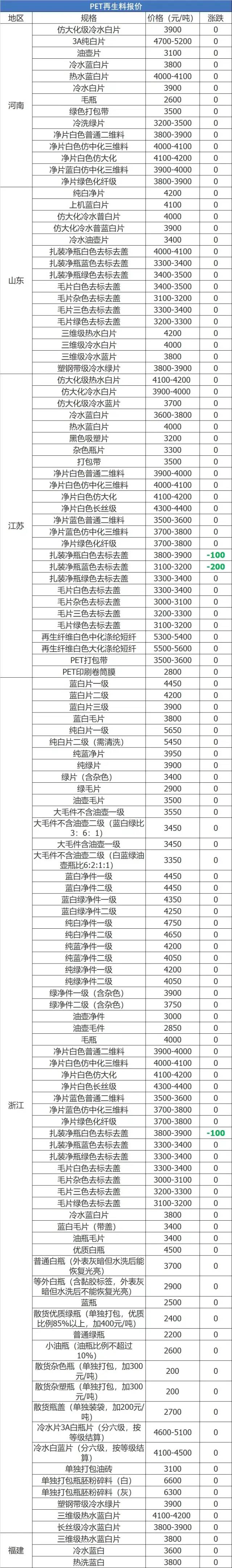 废铁废铜废铝废铅价格表,废铜废纸废铁每天价格行情