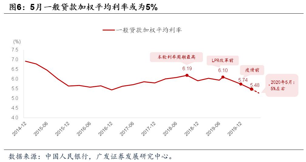 企业存款持续下降贷款增长,各项存贷款余额增长