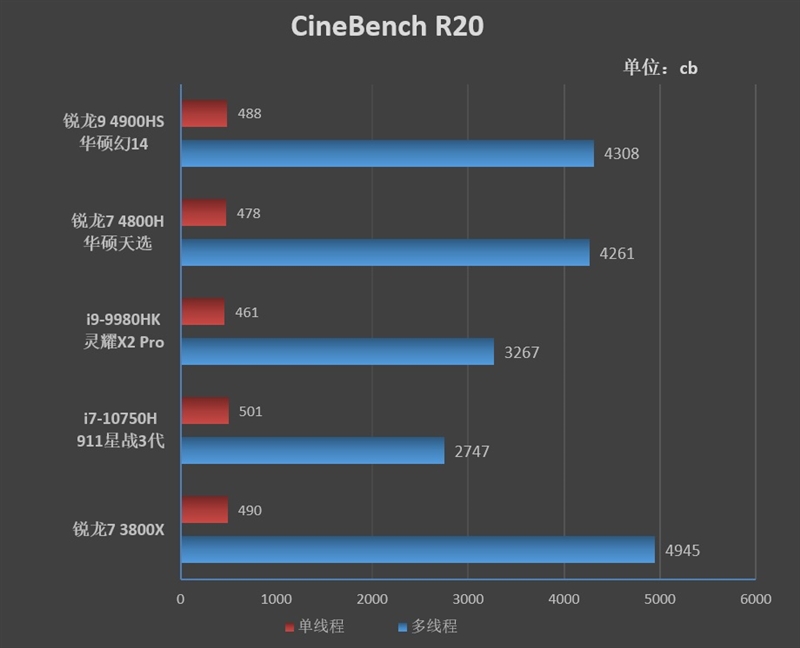 华硕灵耀pro14和rog幻14,rog幻14和thinkpadx1