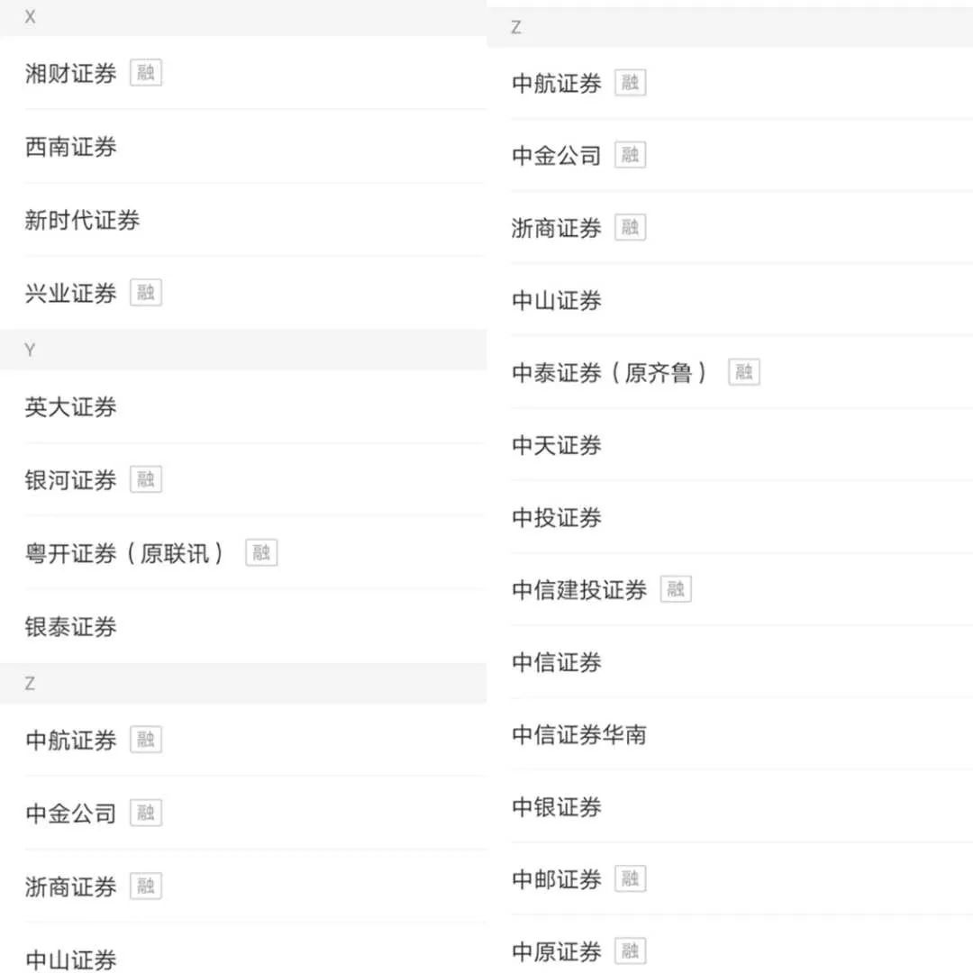 股票账户为何离奇被盗？监管重拳出击，个别券商存三大问题，这家机构遭点名！与第三方合作应充分尽调