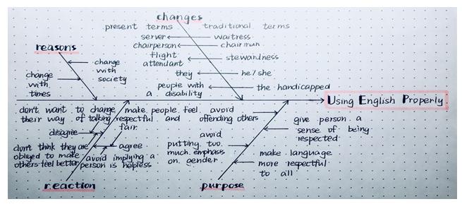 扈华唯等|超实用自主学习案例，一站式教您设计和实施小初高自主学习活动