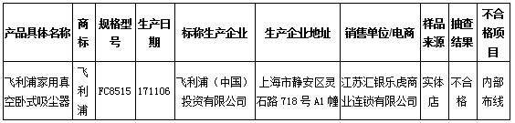 飞利浦吸尘器不合格名单,飞利浦回应不合格
