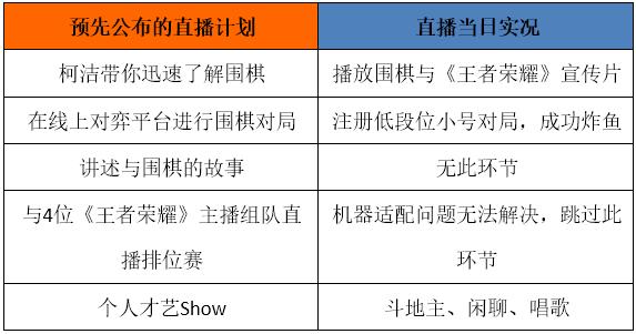 围棋直播间怎么开,当棋牌游戏直播需要什么条件