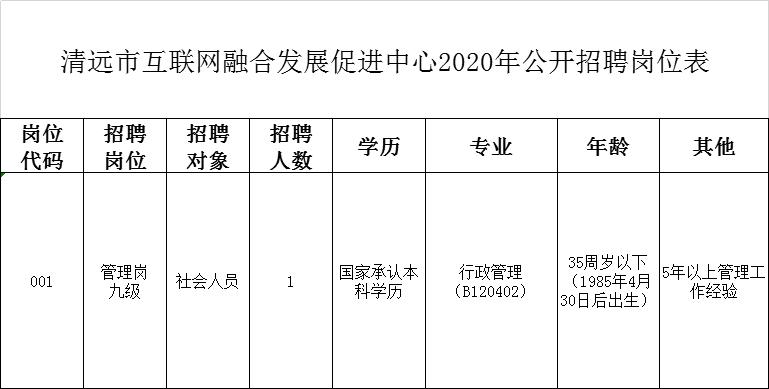 清远大专院校招聘,招聘298人专科起报有不限户籍岗位