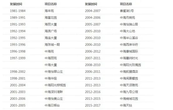 深圳，这只老虎终于要发威了