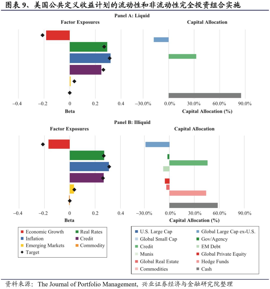 最优风险投资组合的资产配置比例,投资组合收益最大化
