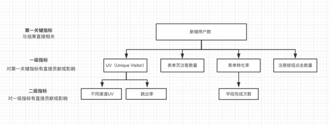 网站运营方案范文,网站运营数据指标