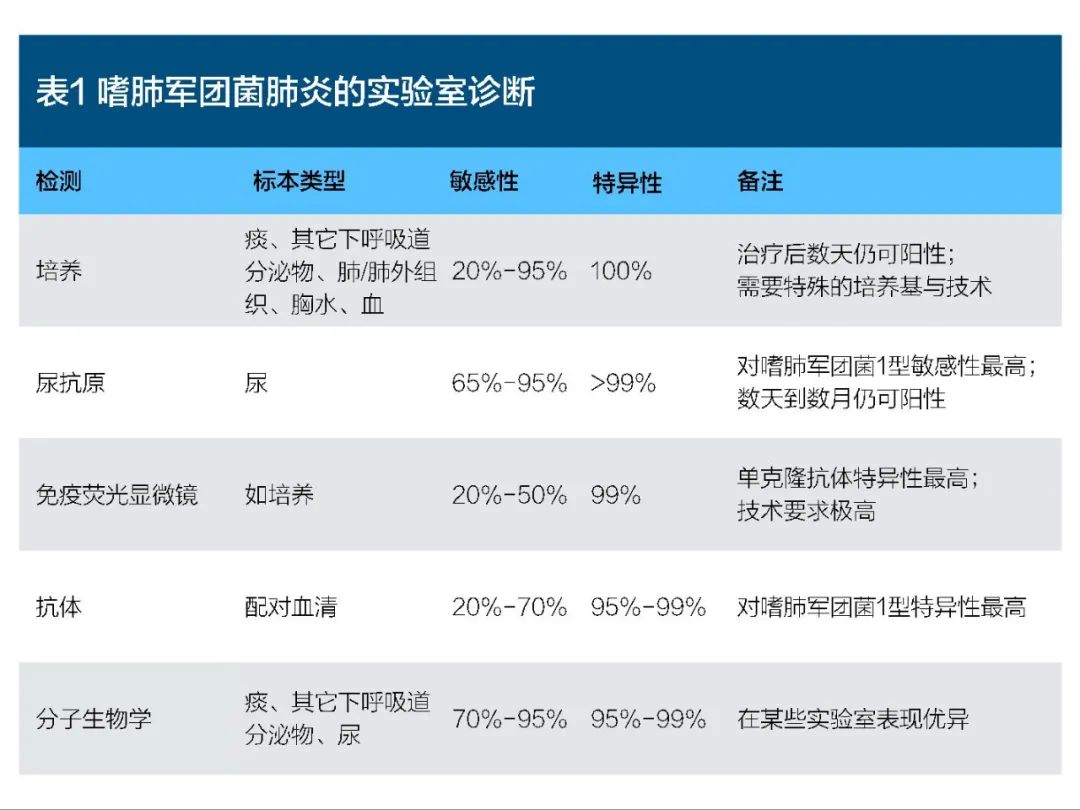 肺炎患者抢救记录,新冠肺炎危重症患者抢救成功案例