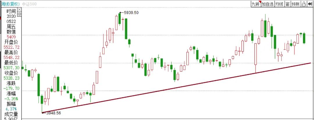用20日均线判断顶底买卖,20日均线买卖指标源码