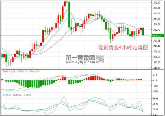 今年黄金为啥持续增涨,黄金金价近三年变化趋势