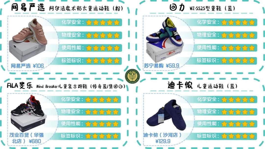 大黄蜂童鞋致癌物超标是真的吗,哪些童鞋致癌物超标