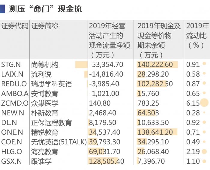 在线教育“产业护城河”报告:尚德、流利说“命门”指标垫底,跟谁学、朴新教育砸钱营销难持续