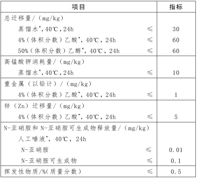 进口奶嘴安全吗,奶瓶和儿童餐具的区别