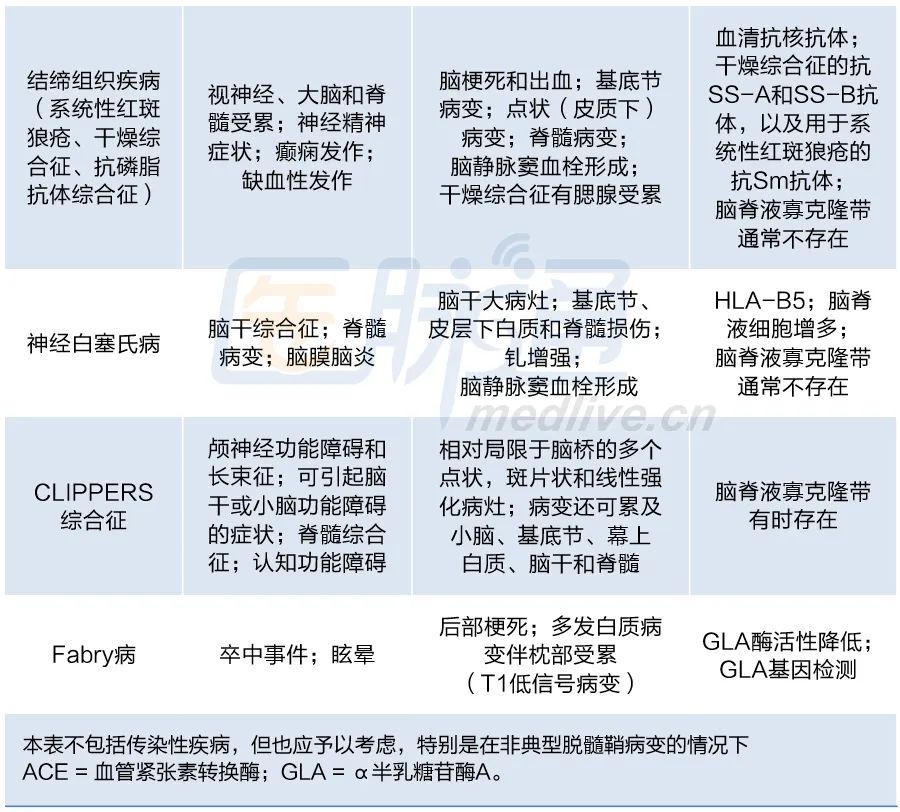 哪些东西能帮助多发性硬化恢复,多发性硬化治疗原则和方法