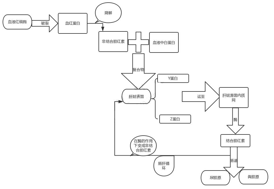 新生儿黄疸高是吃药还是照蓝光,新生儿黄疸160需要吃药吗