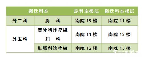 4月29日起，九江市中医医院将新增外五科病区