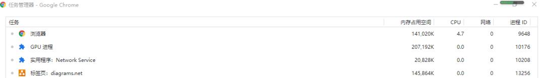 dns面试题,dns面试问题