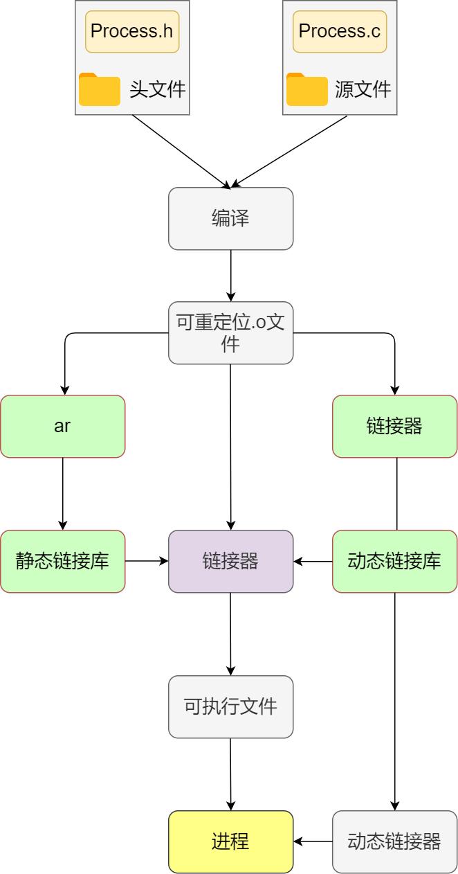dns面试题,dns面试问题