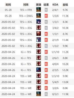 「糕友观点」赛场马后炮T1vsTES