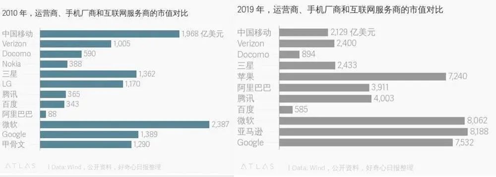 美国5g最新战况,美国5g领域的优劣势