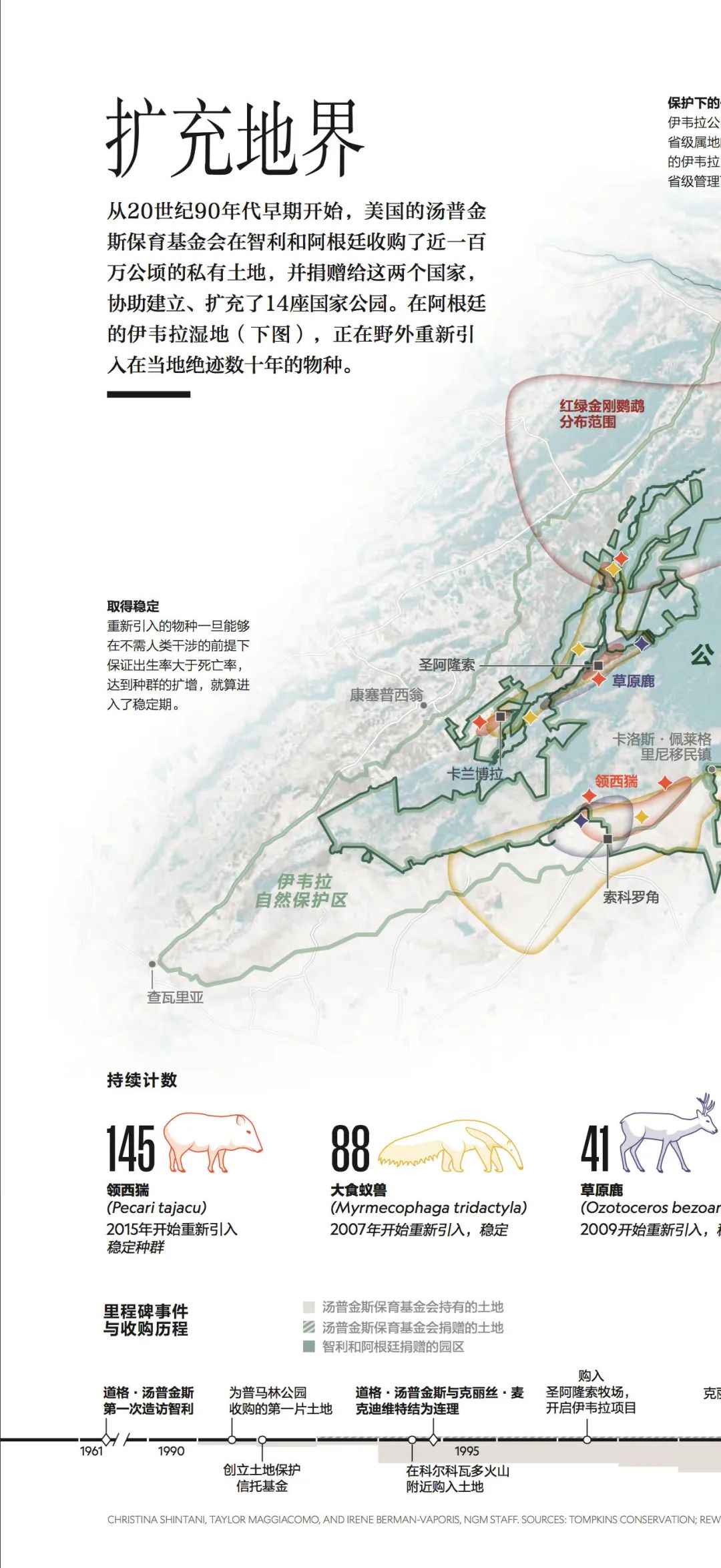 这对夫妇花巨资买下国家公园，居然白送？