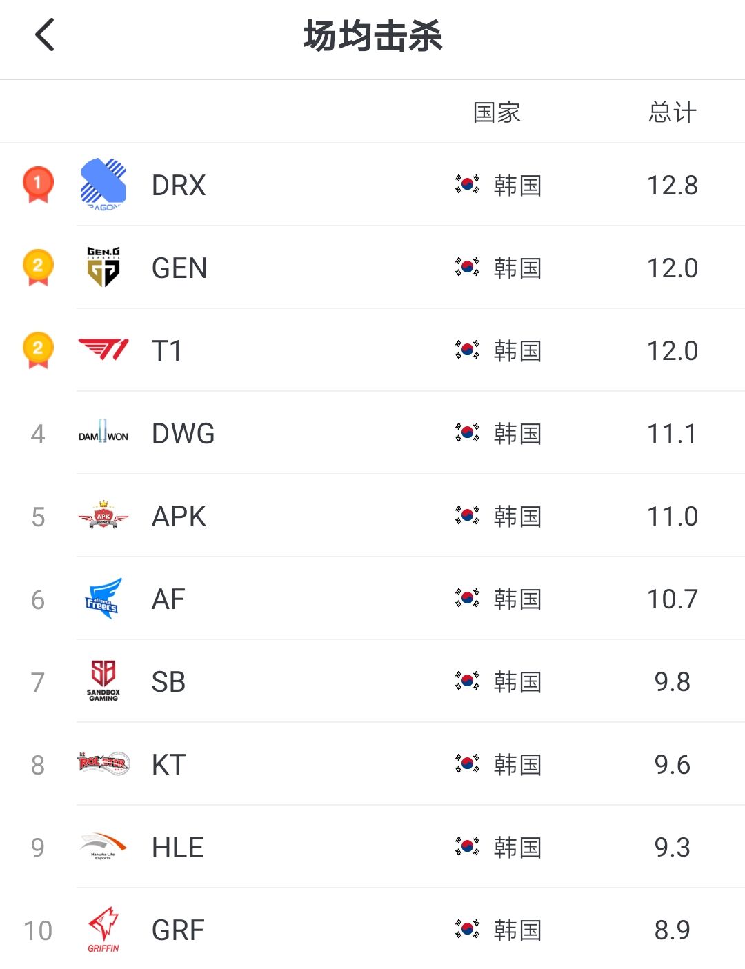糕友观点lpl强队硬实力排名分析,糕友观点lck季后赛分析与预测