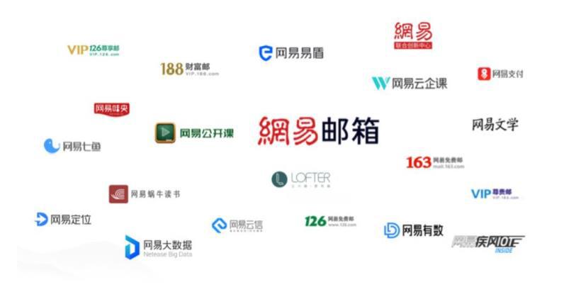 网易在美国上市最低跌了多少,在美上市退市中国公司