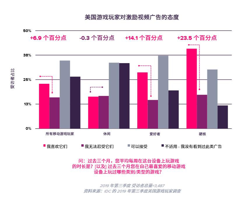 「TOP海外鲜资」IGTV广告即将上线,户外广告竟能有点击率保证?