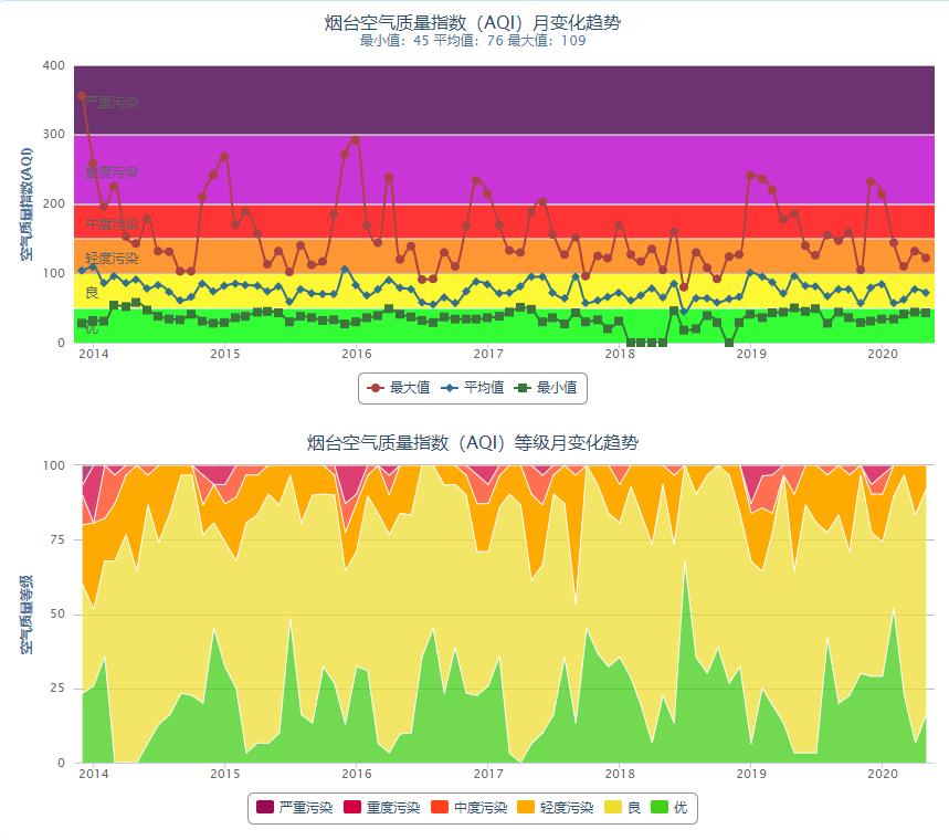 宜居烟台开发区,宜居城市烟台高清图片