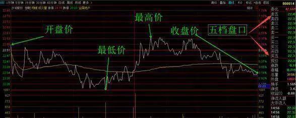 a股尾盘拉升操作方法,a股市场午后延续反弹