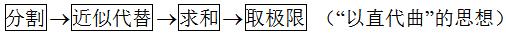 高中数学导数及其应用有哪些方法,导数的应用题型及解题