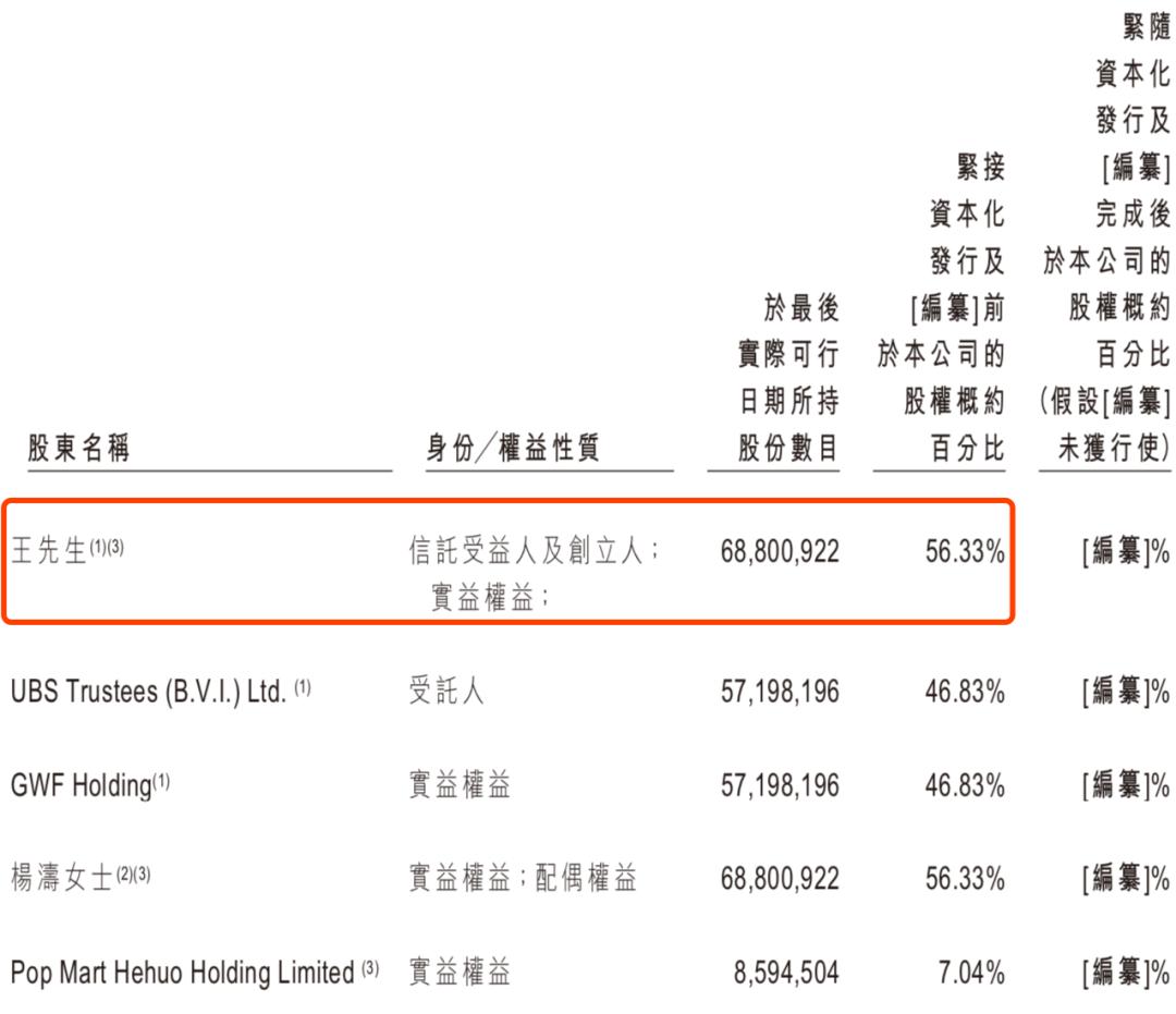 夫妻卖盲盒、年入16亿，揭秘泡泡玛特的暴利生意