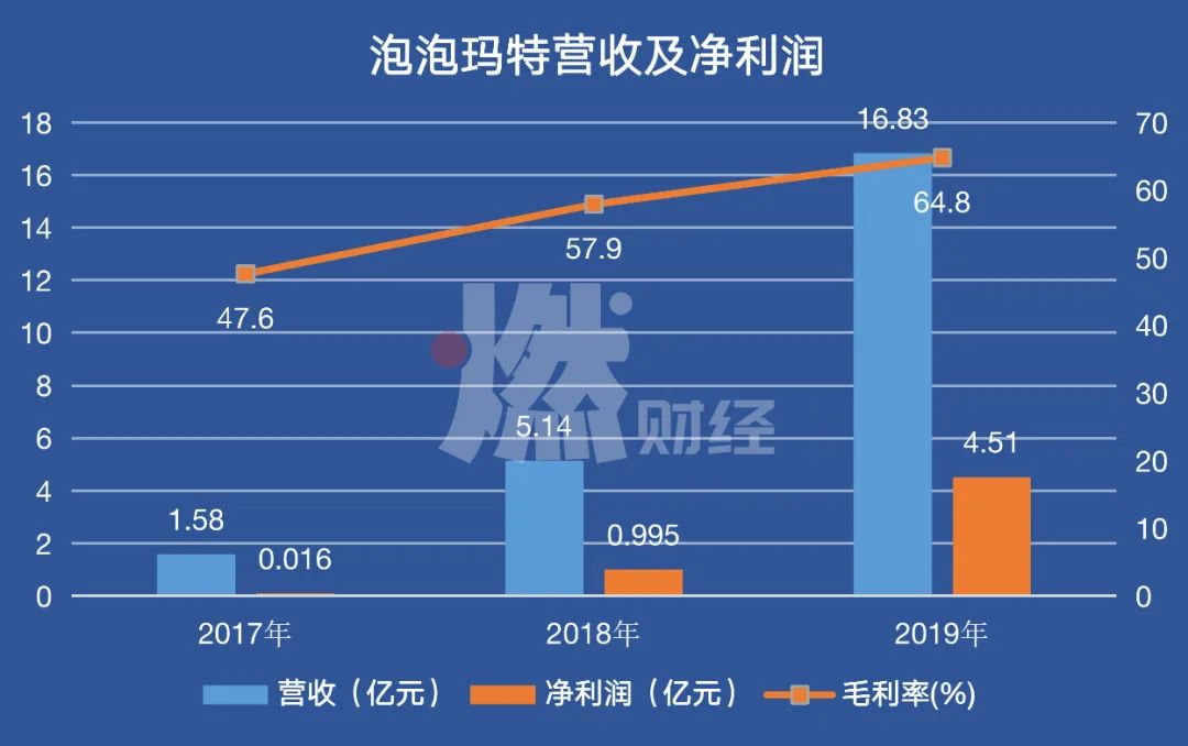 夫妻卖盲盒、年入16亿，揭秘泡泡玛特的暴利生意