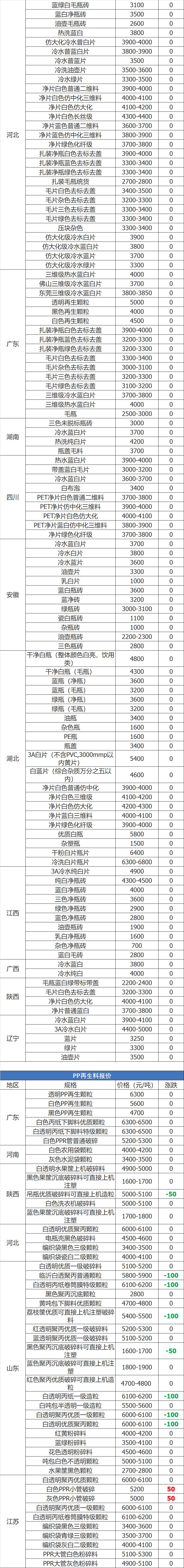 废旧金属废铜报价最新行情,广东佛山废塑料废铜今日报价
