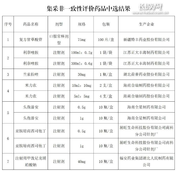 降药价最新政策,216种药品降价平均降幅达26.6%
