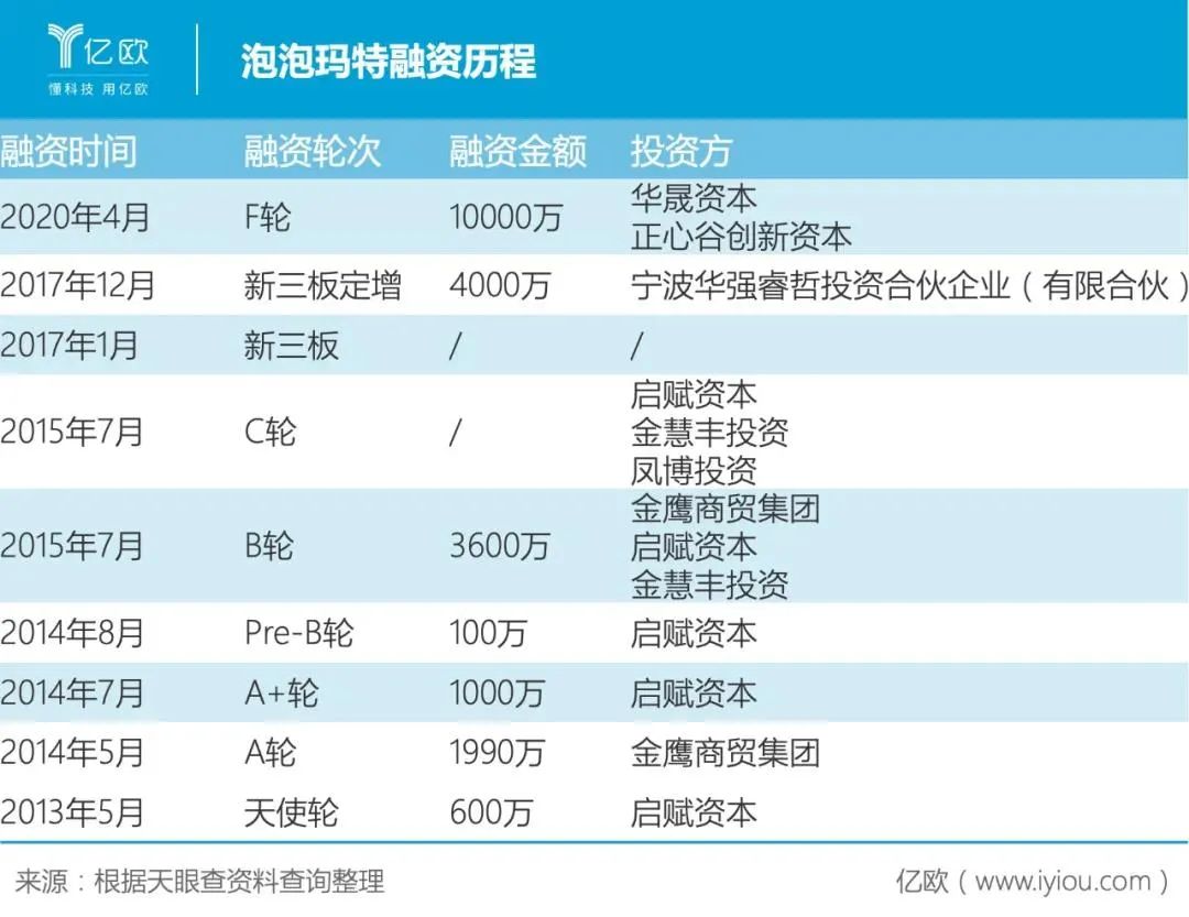 潮玩市场分析泡泡玛特 (泡泡玛特潮玩的定位是什么)