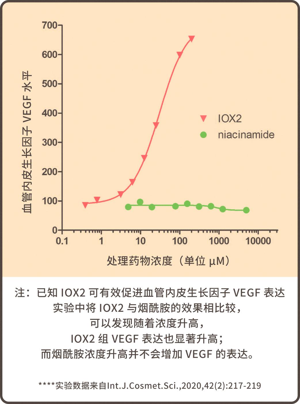 烟酰胺真的可以长头发吗,为什么用烟酰胺会长毛