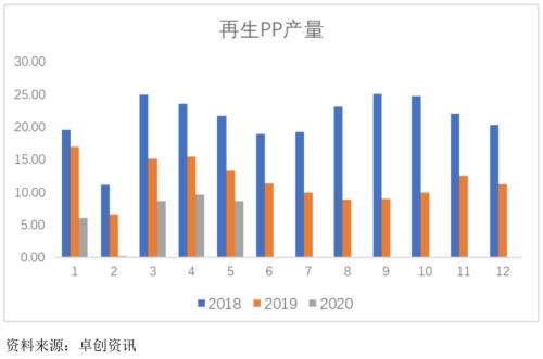 pp震荡走低短期走势转弱,pp即将开启反弹行情
