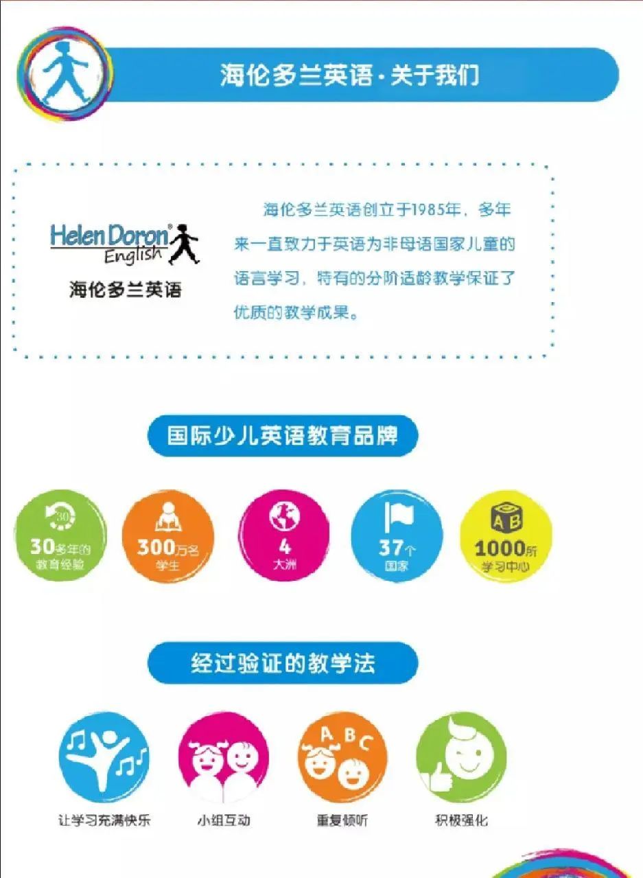 花了2万报名的学校,海伦多兰英语培训机构退款