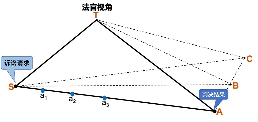 法官判决的思维模式,法官思维体现在哪些方面
