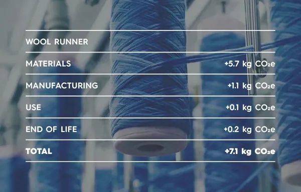 要跑赢全世界240亿双鞋子，他们凭什么？